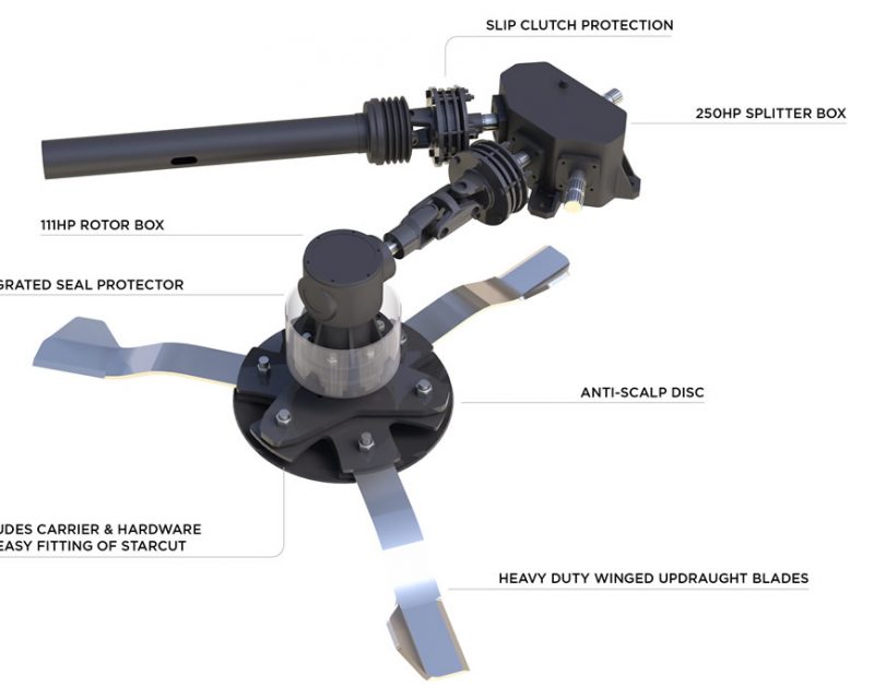 SPEARHEAD MULTICUT 460 PRO-LINE