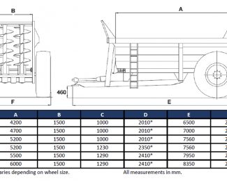 BUNNING LOWLANDER MK4 – 90 MUCK SPREADER