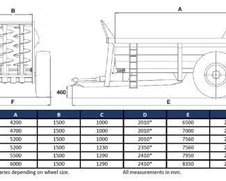 BUNNING LOWLANDER MK4 – 120C (COMPACT) MUCK SPREADER