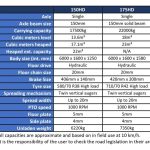 150HD-175HD-specifications-e1594110309246