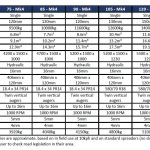 75-150-Mk4-specification-e1594109778116-7