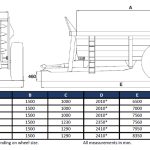 dimen-75-150Mk4-8